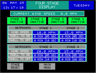 WindRanger 4-stage display